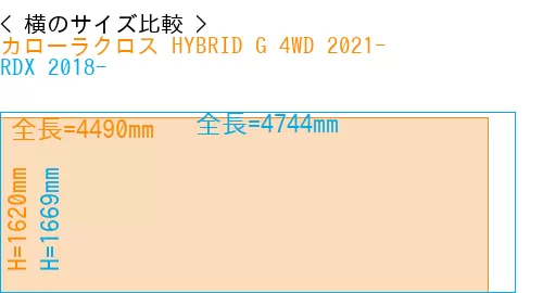 #カローラクロス HYBRID G 4WD 2021- + RDX 2018-